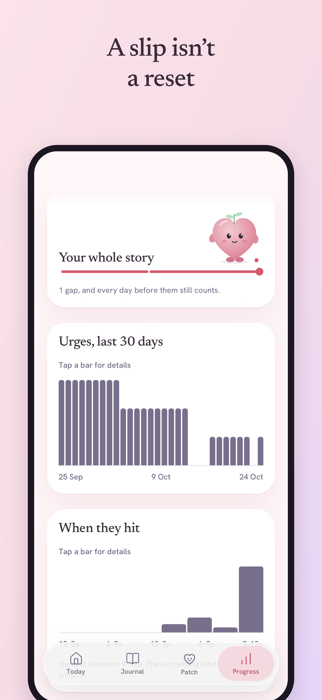 Your whole story: a slip is a gap, not a reset